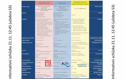 Letní školy katedry geoinformatiky